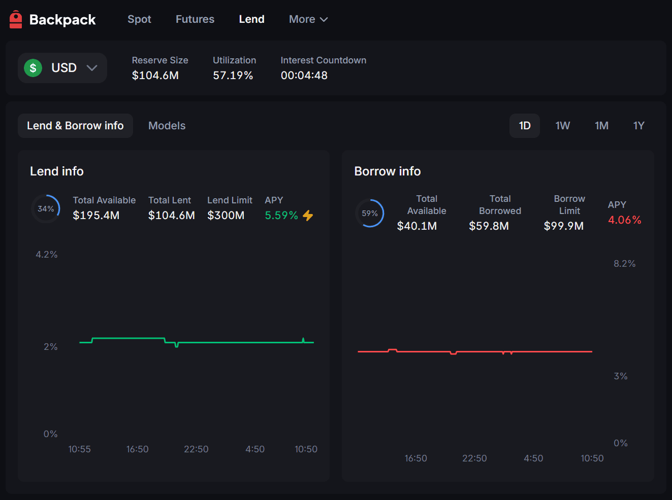 Backpack lending-gränssnitt