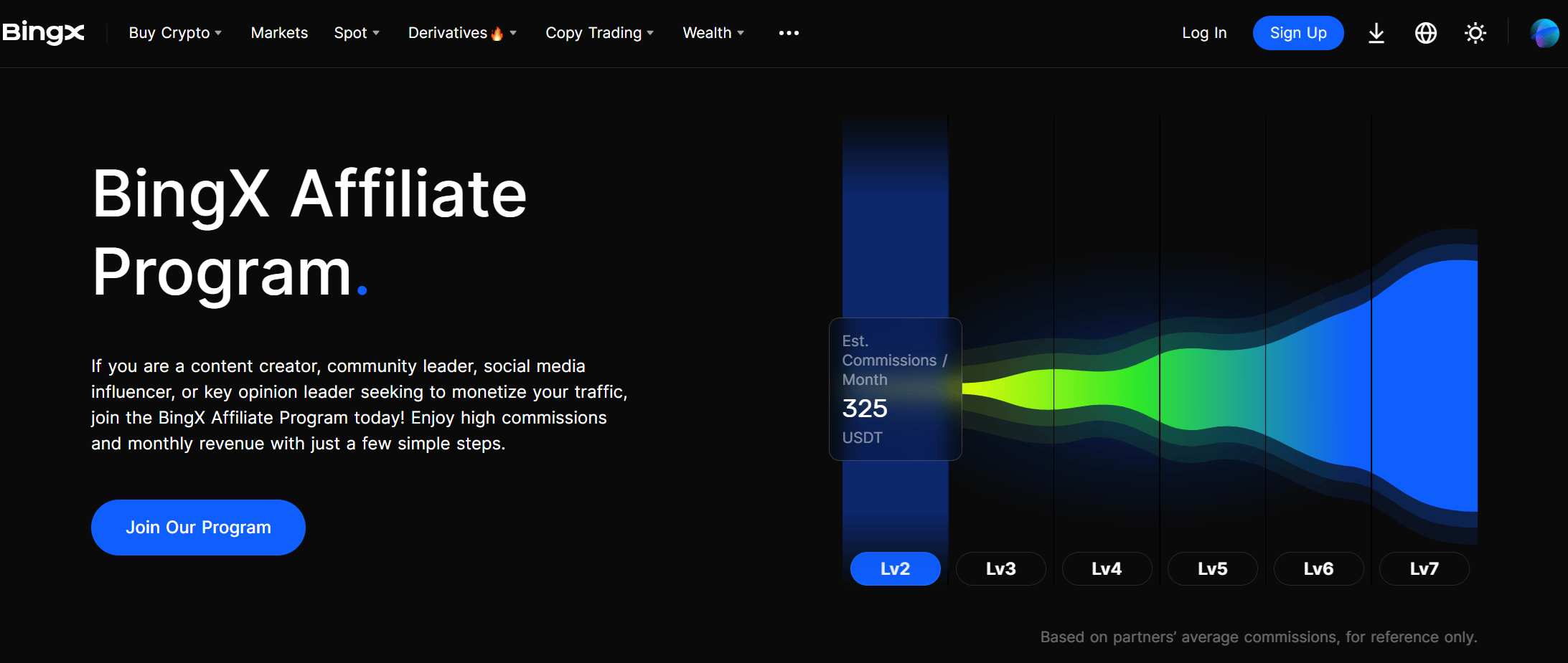 BingX affiliateprogram med provisionsstruktur och intäkter
