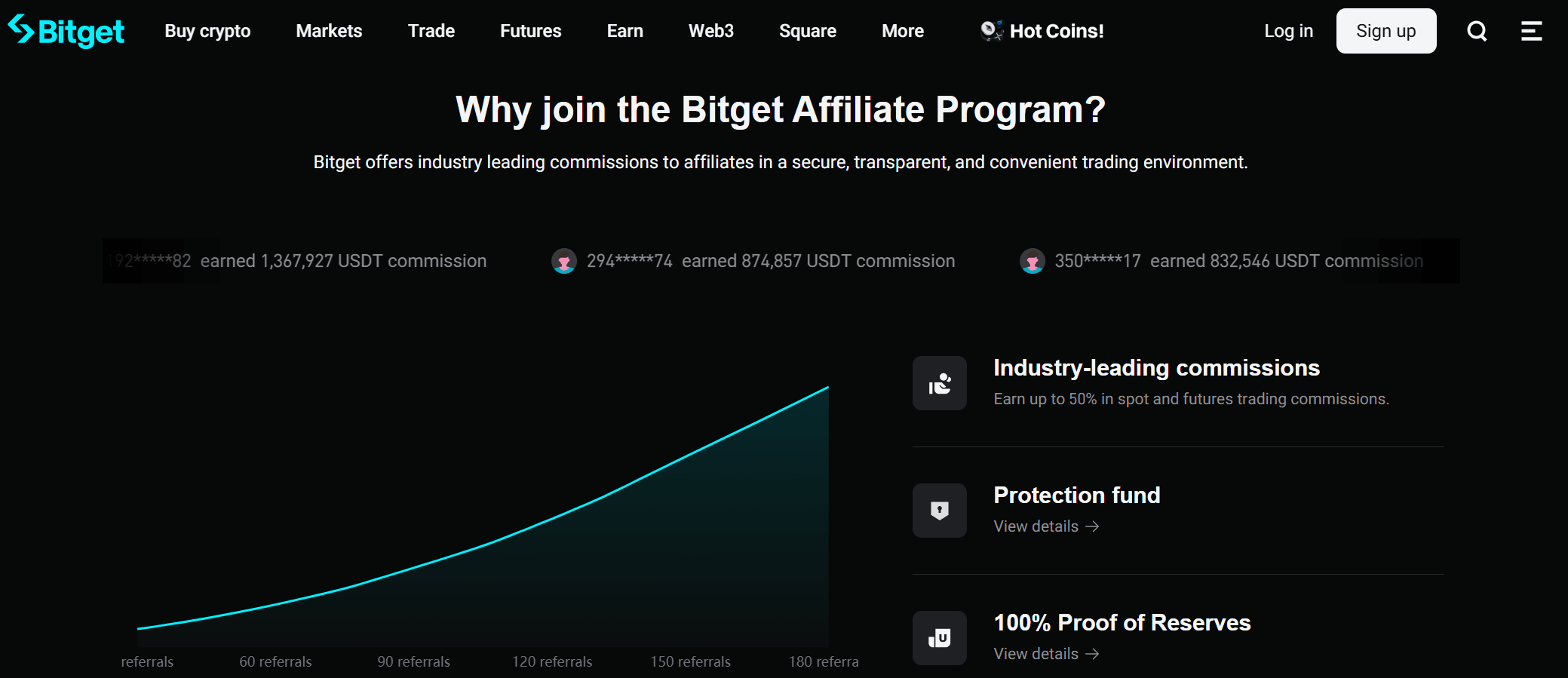 Bitget affiliateprogram