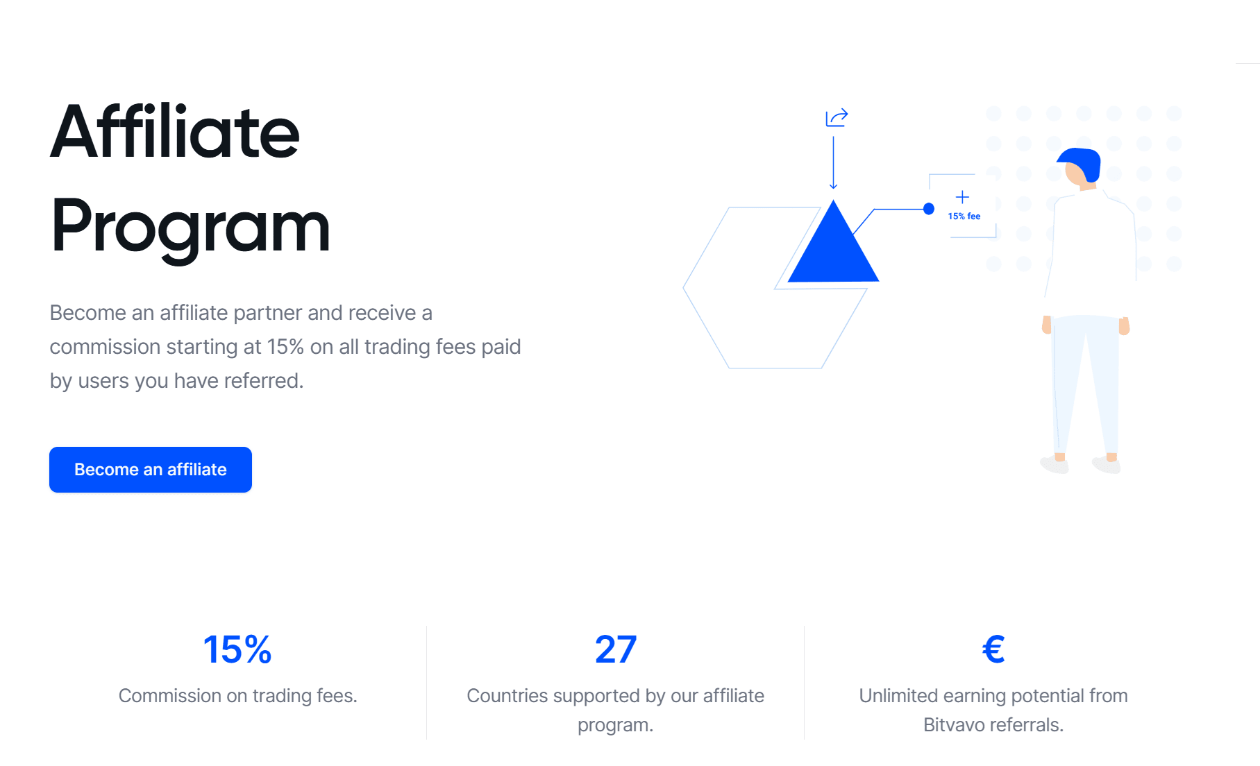 Bitvavo affiliateprogram förklaring med provision och fördelar för nya användare