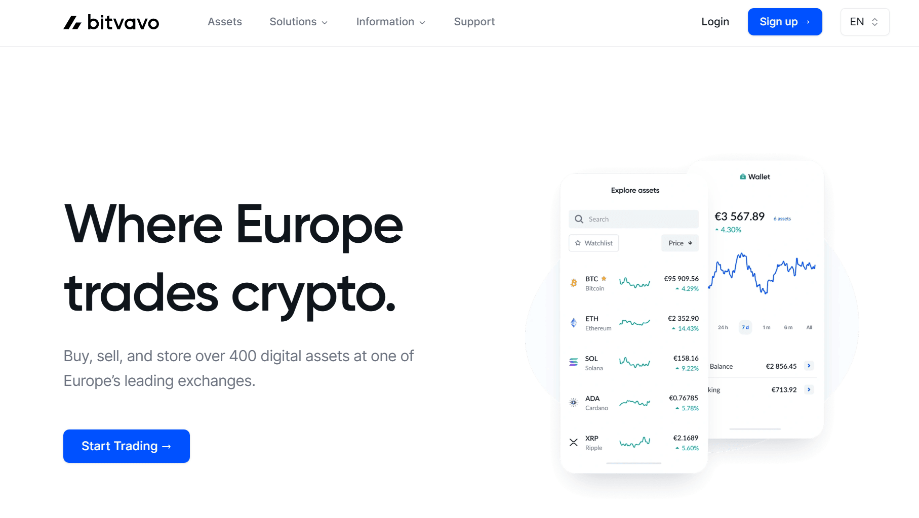 Bitvavo plattform översikt med registreringsbonus och kodförklaring