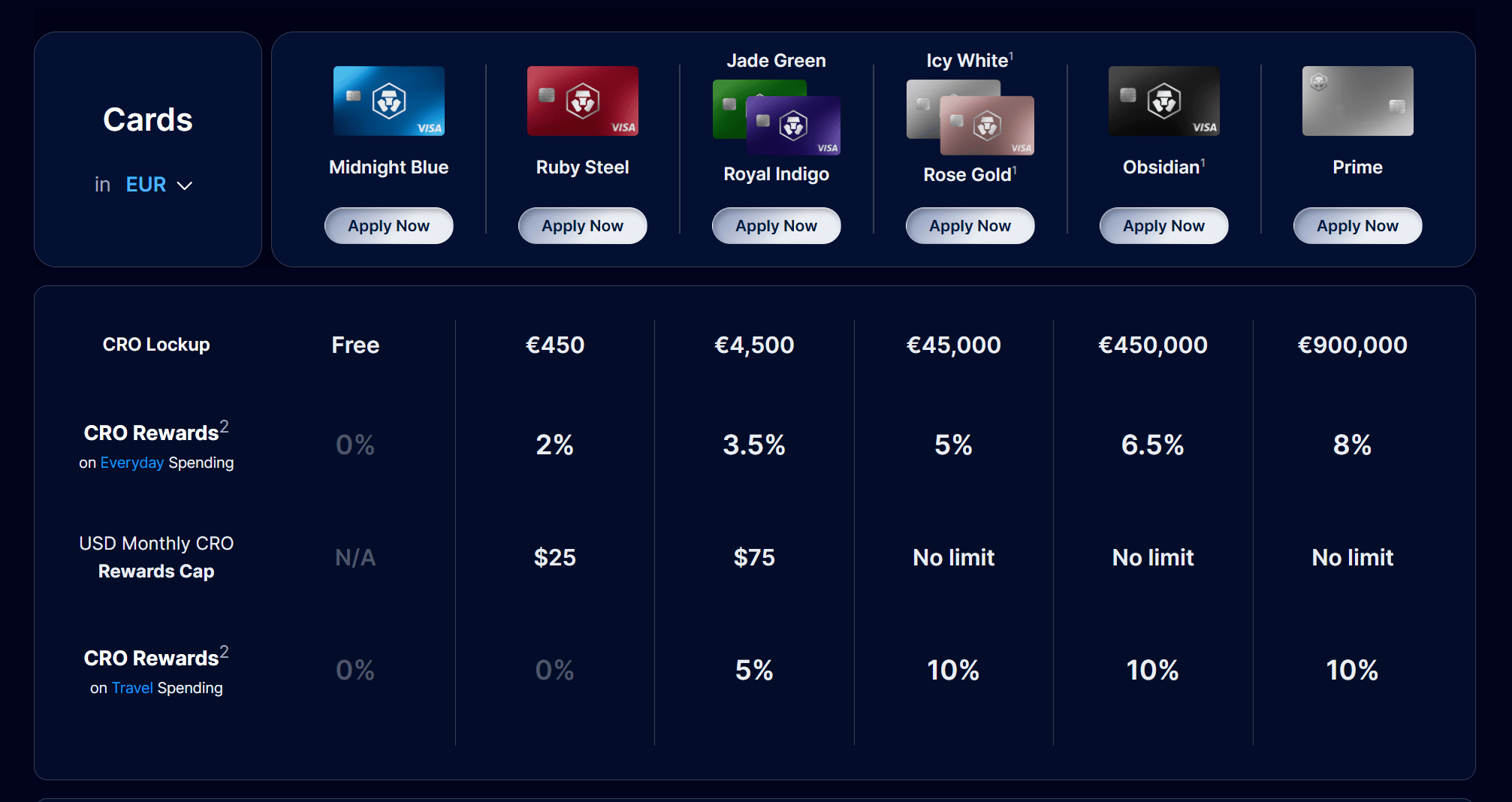 Olika Visa-kort från Crypto.com