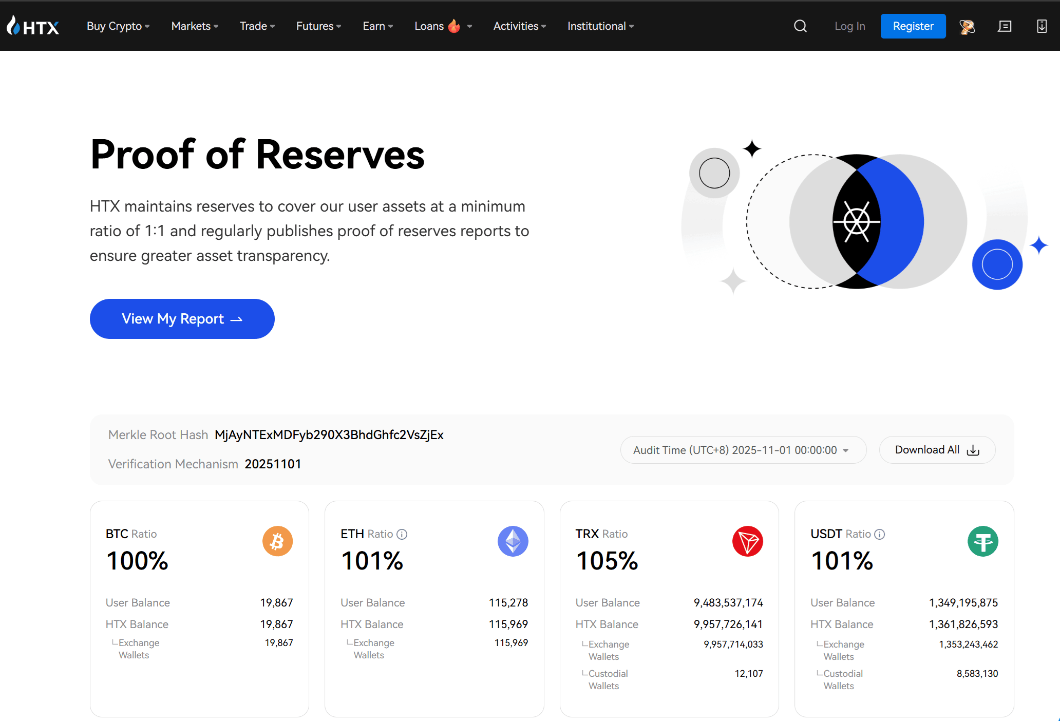 HTX Proof of Reserves och säkerhetsfunktioner