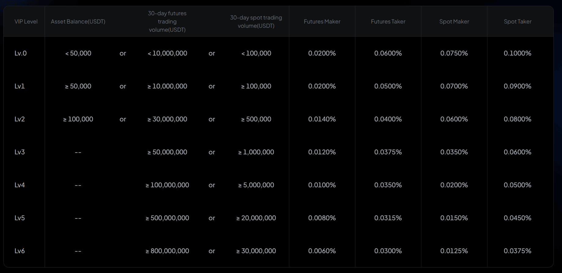 Toobit handelsplattform översikt med användargränssnitt